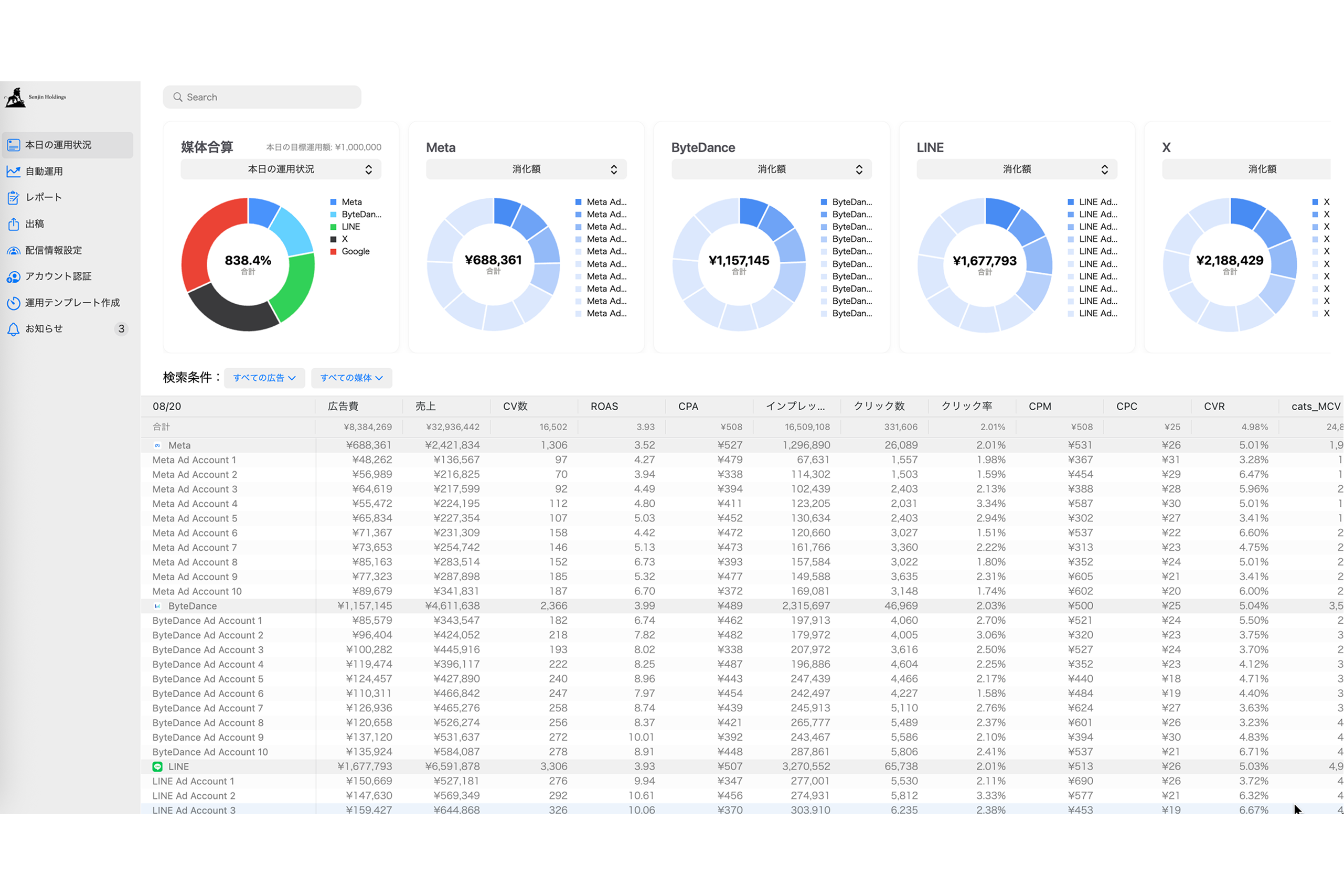 広告運用コックピット
